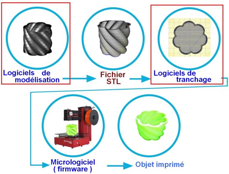 Cha ne logiciel Impression 3D chaine-logiciel-impression-3D.jpg