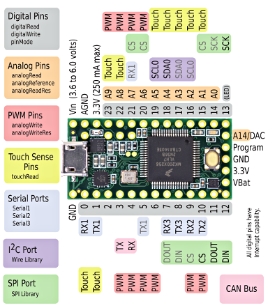 Mini Jeux Video teensy 3.2.png