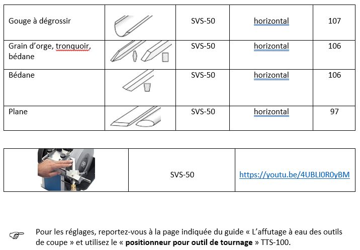 TORMEK - Notice d'utilisation T2.JPG