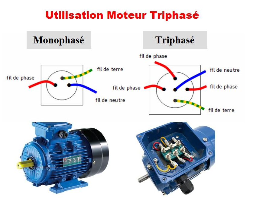 Utilisation Moteur Triphasé