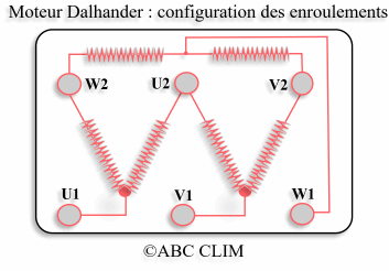 Utilisation Moteur Triphasé moteur-dalhander-enroulements.png