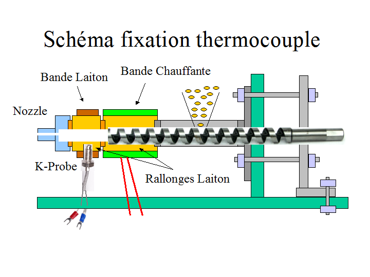 Atelier Extrudeuse Filament Plastique fixation thermocouple.png Atelier Extrudeuse Filament Plastique fixation thermocouple.png