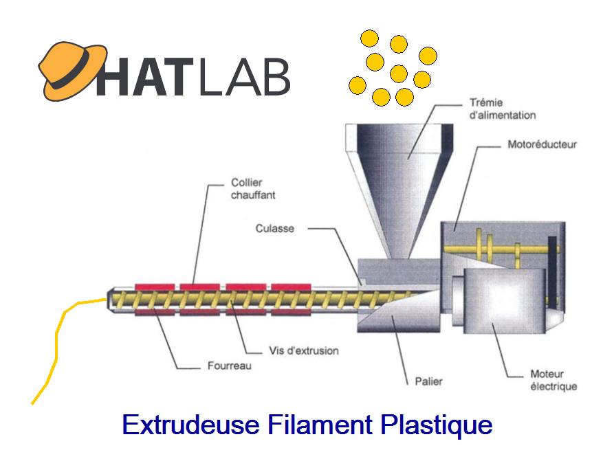 Atelier Extrudeuse Filament Plastique Atelier Extrudeuse Filament Plastique