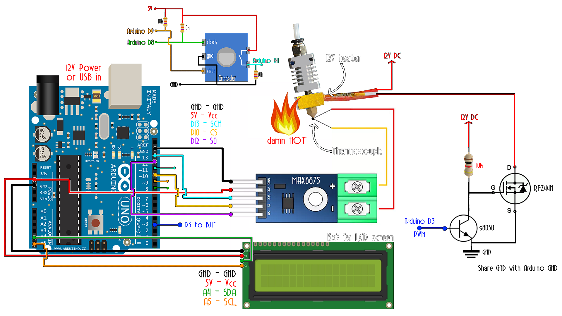 Atelier Extrudeuse Filament Plastique PID full schematic.png Atelier Extrudeuse Filament Plastique PID full schematic.png