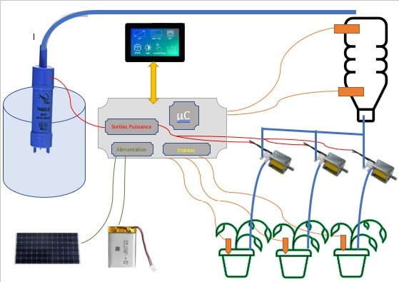 Atelier pour Arrosage automatique et autonome proposition.jpg Atelier pour Arrosage automatique et autonome proposition.jpg