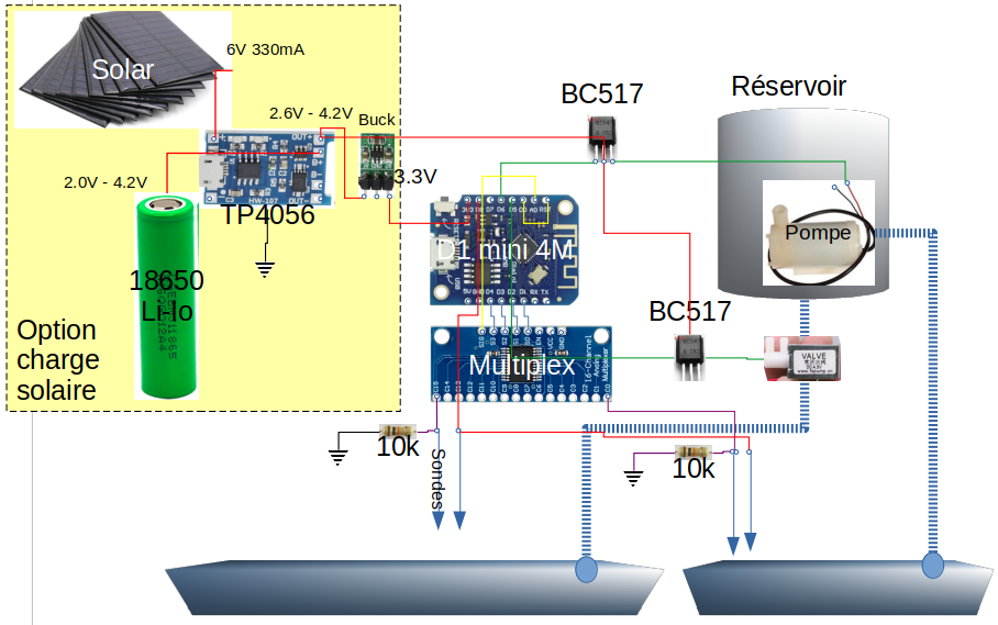Atelier pour Arrosage automatique et autonome Screenshot from 2022-01-29 00-13-09.png Atelier pour Arrosage automatique et autonome Screenshot from 2022-01-29 00-13-09.png