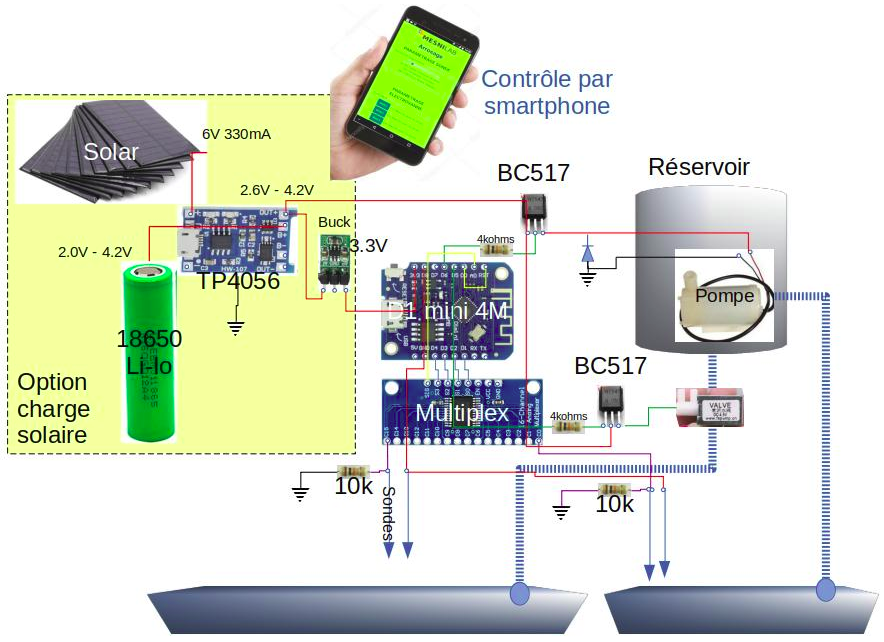 Atelier pour Arrosage automatique et autonome Screenshot from 2022-03-03 09-38-03.png Atelier pour Arrosage automatique et autonome Screenshot from 2022-03-03 09-38-03.png