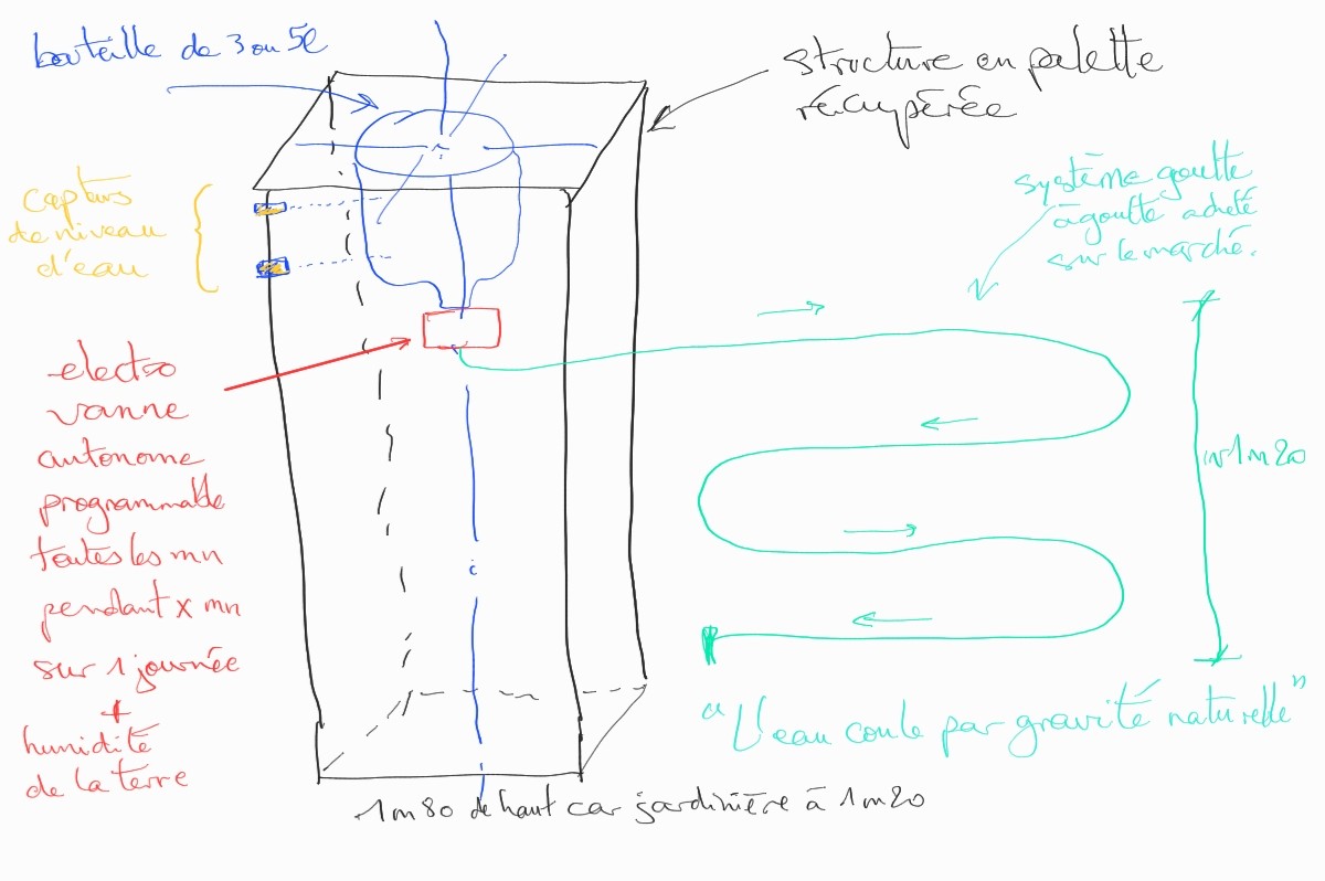Atelier pour Arrosage automatique et autonome Syst me d alimentation d une jardini re verticale 211205 084312 2.jpg Atelier pour Arrosage automatique et autonome Syst me d alimentation d une jardini re verticale 211205 084312 2.jpg