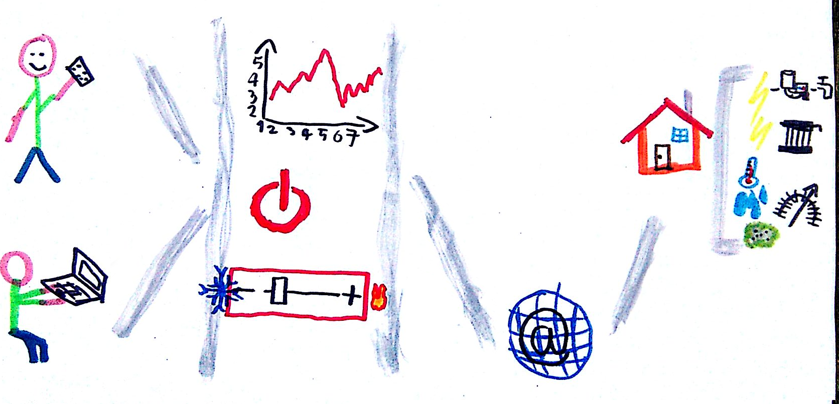 Centrale Domotique logo.png Centrale Domotique logo.png