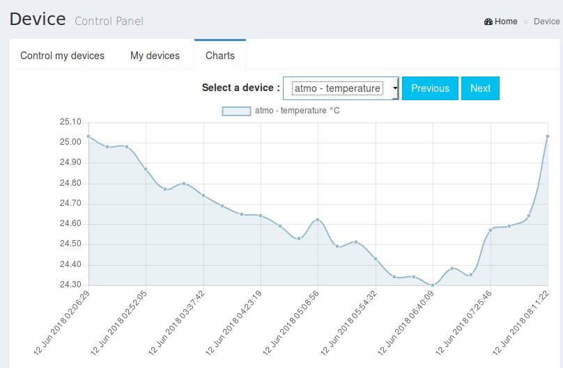 Centrale Domotique Screenshot from 2018-07-07 16-09-22.png Centrale Domotique Screenshot from 2018-07-07 16-09-22.png