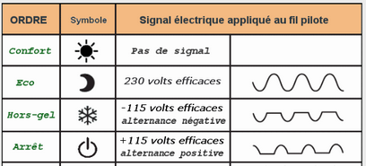 Centrale Domotique signal-pilote2.png Centrale Domotique signal-pilote2.png