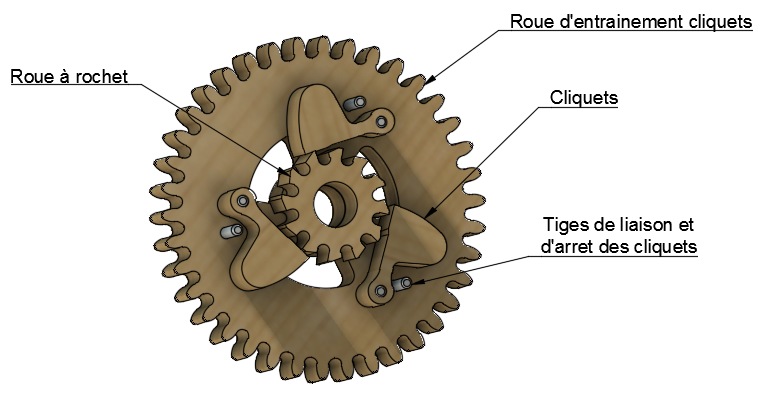 Cr ation d une horloge en bois assemblage-roue-a-rochet.jpg Cr ation d une horloge en bois assemblage-roue-a-rochet.jpg