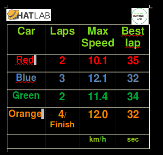 Portique de course de voitures RC scoreboard2.png Portique de course de voitures RC scoreboard2.png