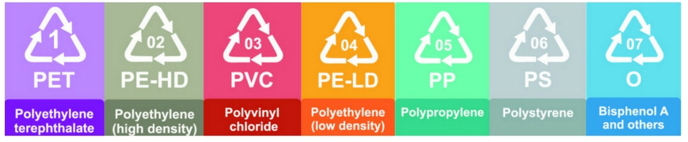 Projet Plastique Symboles-Plastiques.png Projet Plastique Symboles-Plastiques.png