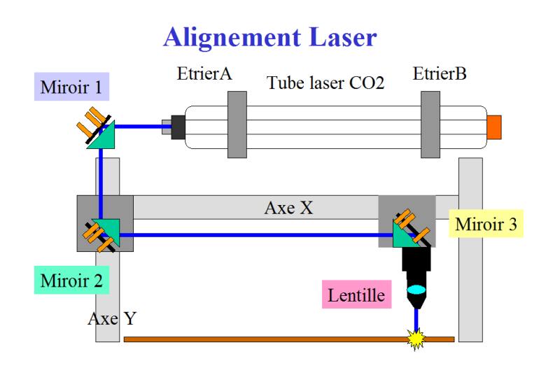 Réglage Découpeuse Laser Darkline Réglage Découpeuse Laser Darkline