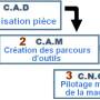 cha_ne_logiciel_cnc_chaine_logiciel_cnc.jpg