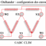 utilisation_moteur_triphase_moteur_dalhander_enroulements.png