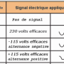 centrale_domotique_signal_pilote2.png
