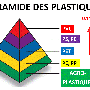 projet_plastique_y8iooervgwwyxf3pohwoljo_lli.gif