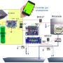 atelier_pour_arrosage_automatique_et_autonome_screenshot_from_2022_03_03_09_38_03.png
