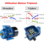 utilisation_moteur_reducteur_triphase_utilisationmoteurtriphasex.png