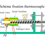 atelier_extrudeuse_filament_plastique_fixation_thermocouple.png