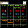 portique_de_course_de_voitures_rc_scoreboard2.png