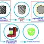 cha_ne_logiciel_impression_3d_chaine_logiciel_impression_3d.jpg
