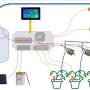 atelier_pour_arrosage_automatique_et_autonome_proposition.jpg