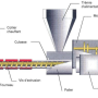 atelier_extrudeuse_filament_plastique_extrudeur.png